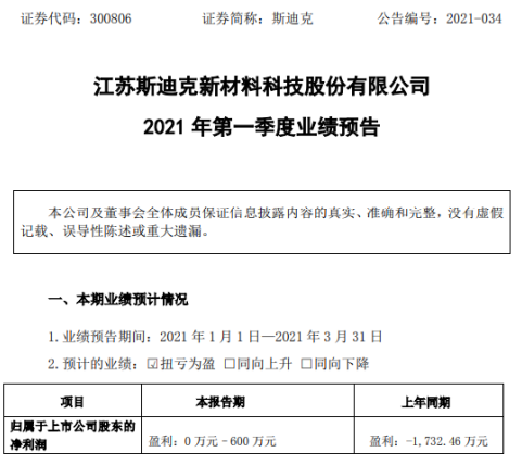 米升网 斯迪克2021年第一季度预计净利0万-600万同比扭亏为盈 订单饱满