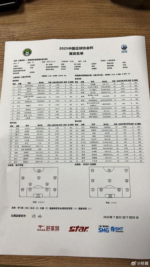 好牛配资 足协杯-申花vs河南首发：4外援PK5外援 吴曦、蒋圣龙、王上源先发