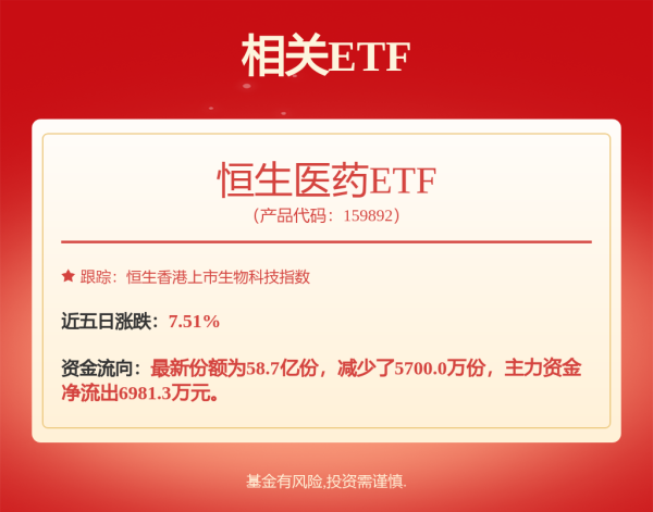 同花顺e配 重仓股偏题，华泰柏瑞15年基金老将玩“漂移”？重仓洛阳钼业，年内收益率达43%