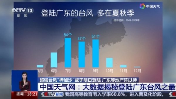 威贤配资 “桦加沙”成史上最强台风？专家：与“山竹”相当，不及“威马逊”